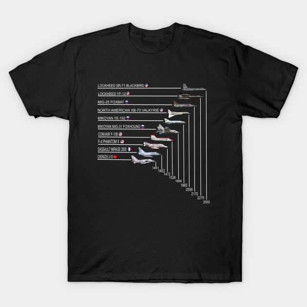 Top 10 Fastest Fighter Jets in The World T-Shirt by F&L Design Co.